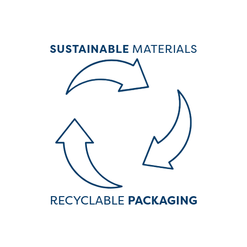 Sustainable materials and recyclable packaging